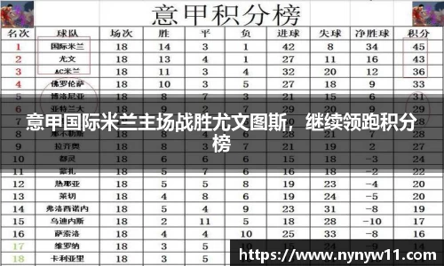 意甲国际米兰主场战胜尤文图斯，继续领跑积分榜